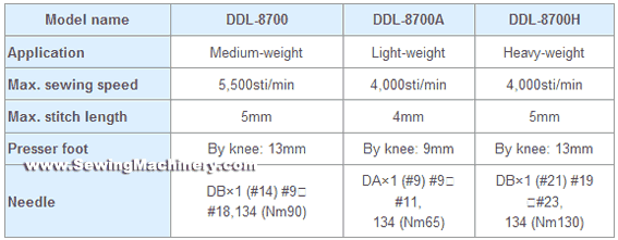 Juki DDL8700 sewing machine specification